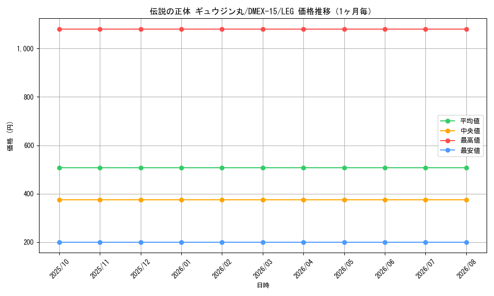 graph_card66693_series65421_rarity102107_month