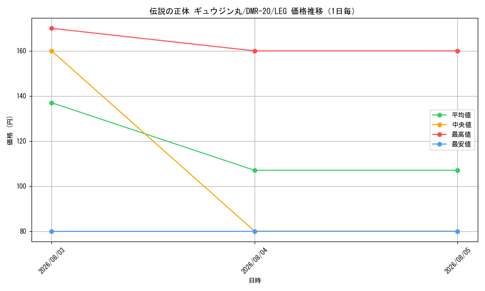 graph_card66693_series65461_rarity102107_day