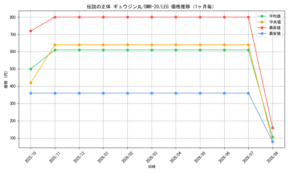 graph_card66693_series65461_rarity102107_month
