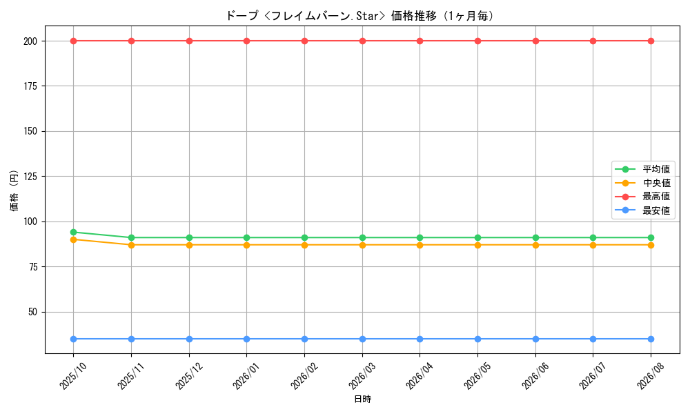graph_card66746_month