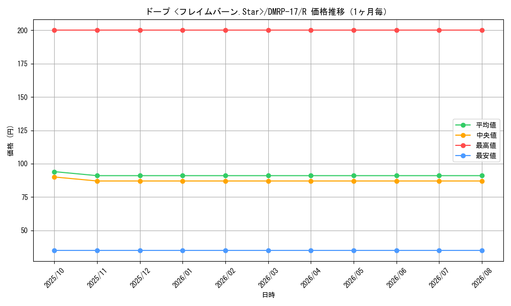 graph_card66746_series65422_rarity101829_month