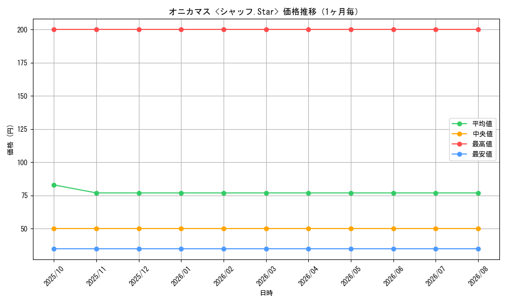 graph_card66753_month