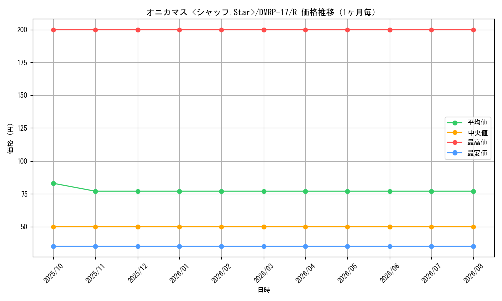 graph_card66753_series65422_rarity101829_month