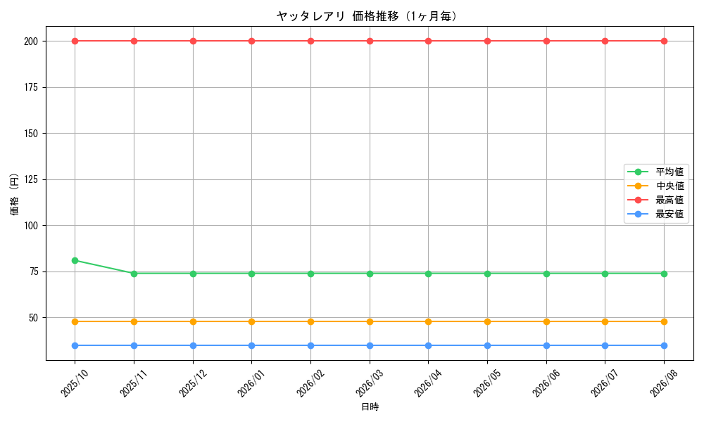 graph_card66763_month