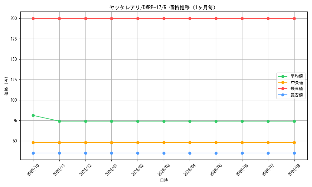 graph_card66763_series65422_rarity101829_month