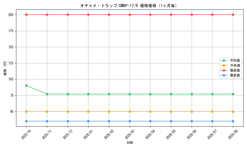 graph_card66767_series65422_rarity101829_month