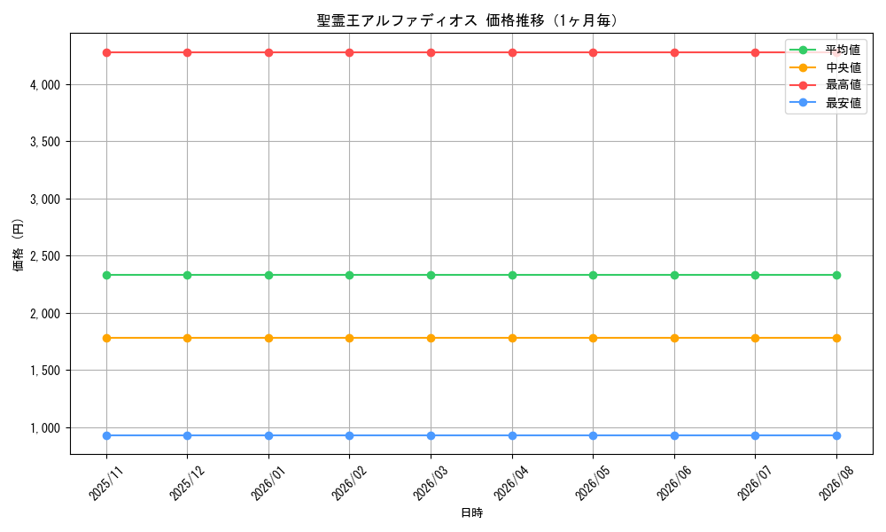 graph_card67009_month