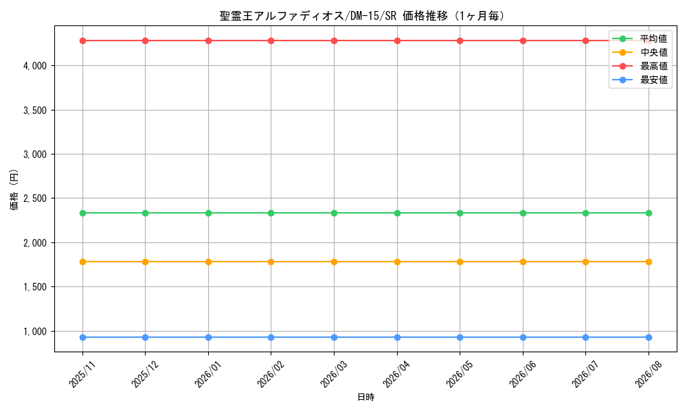 graph_card67009_series65687_rarity101779_month