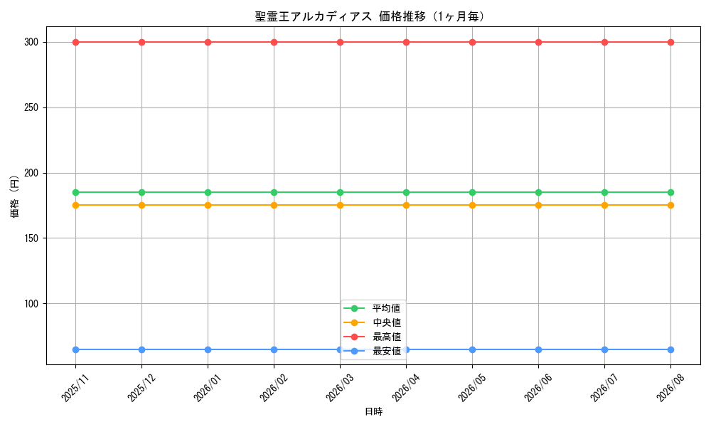 graph_card67017_month