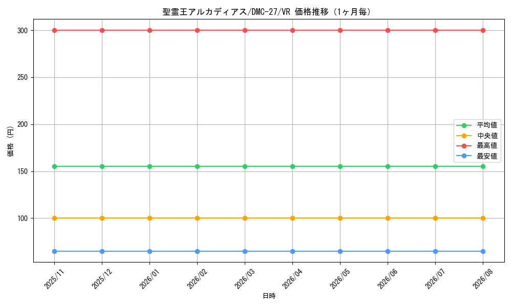 graph_card67017_series65685_rarity101809_month