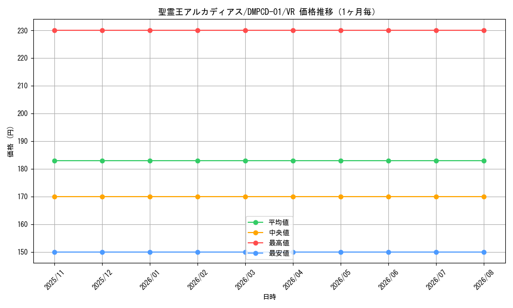 graph_card67017_series65748_rarity101809_month