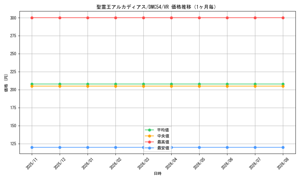 graph_card67017_series74721_rarity101809_month