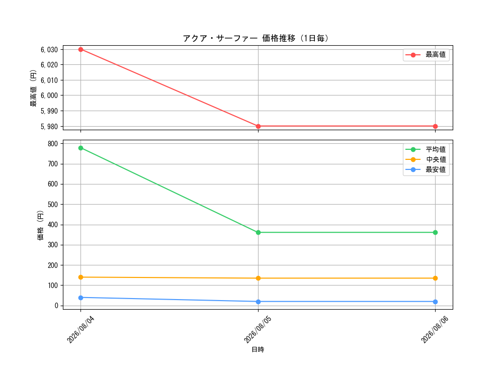 graph_card67026_day