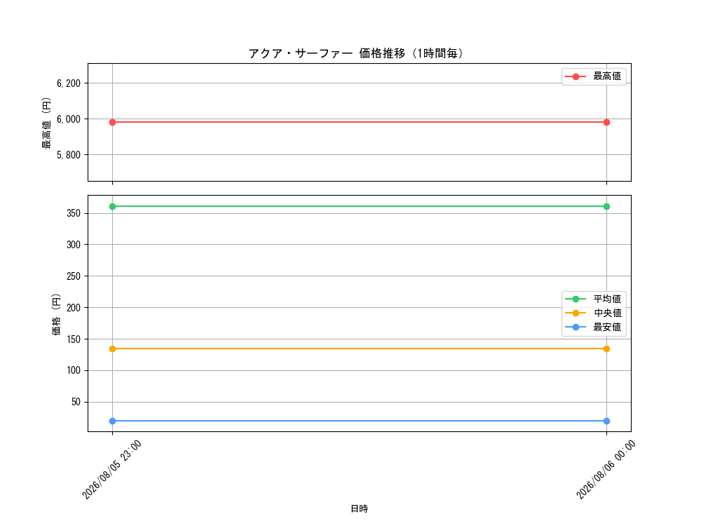 graph_card67026_hour