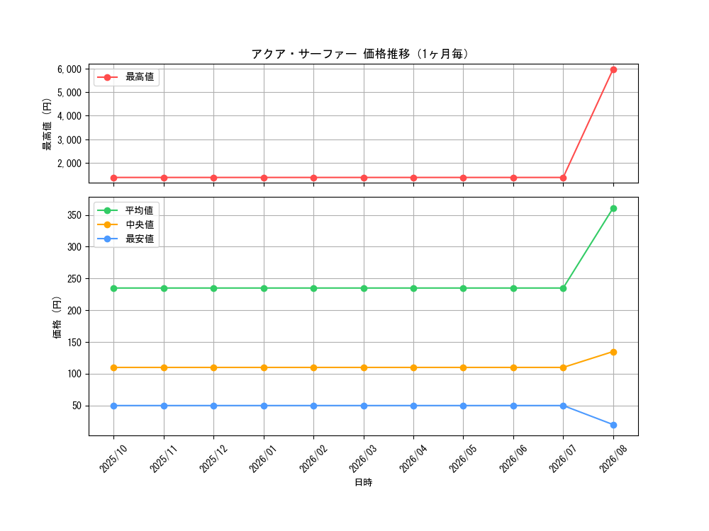 graph_card67026_month