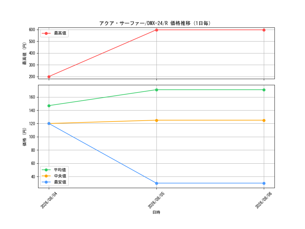 graph_card67026_series65457_rarity101829_day