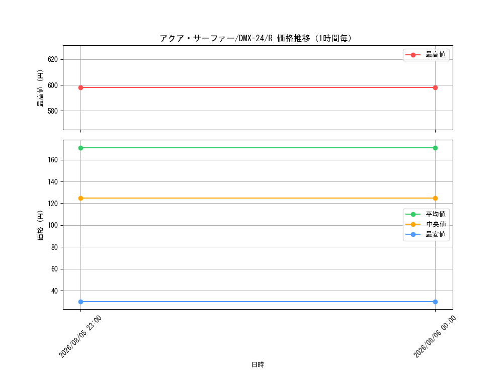 graph_card67026_series65457_rarity101829_hour