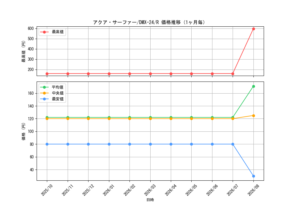 graph_card67026_series65457_rarity101829_month