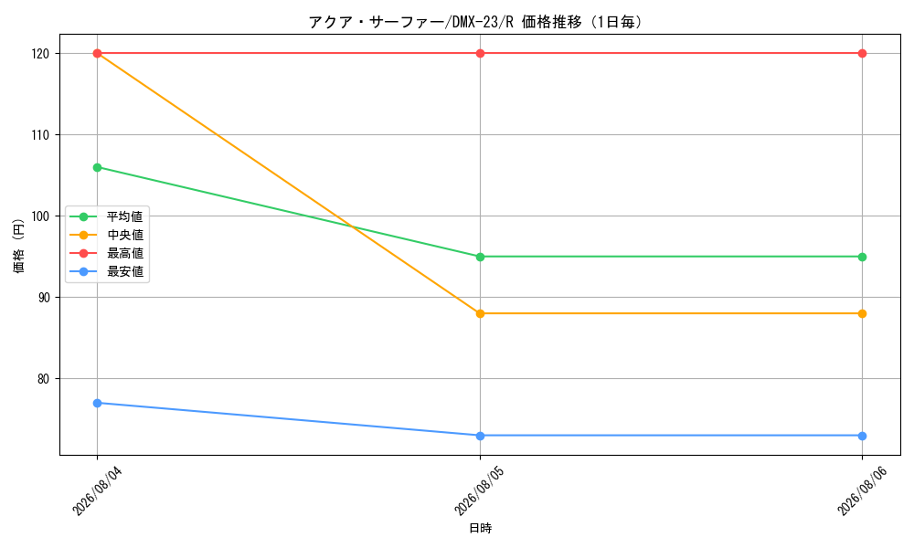 graph_card67026_series65459_rarity101829_day