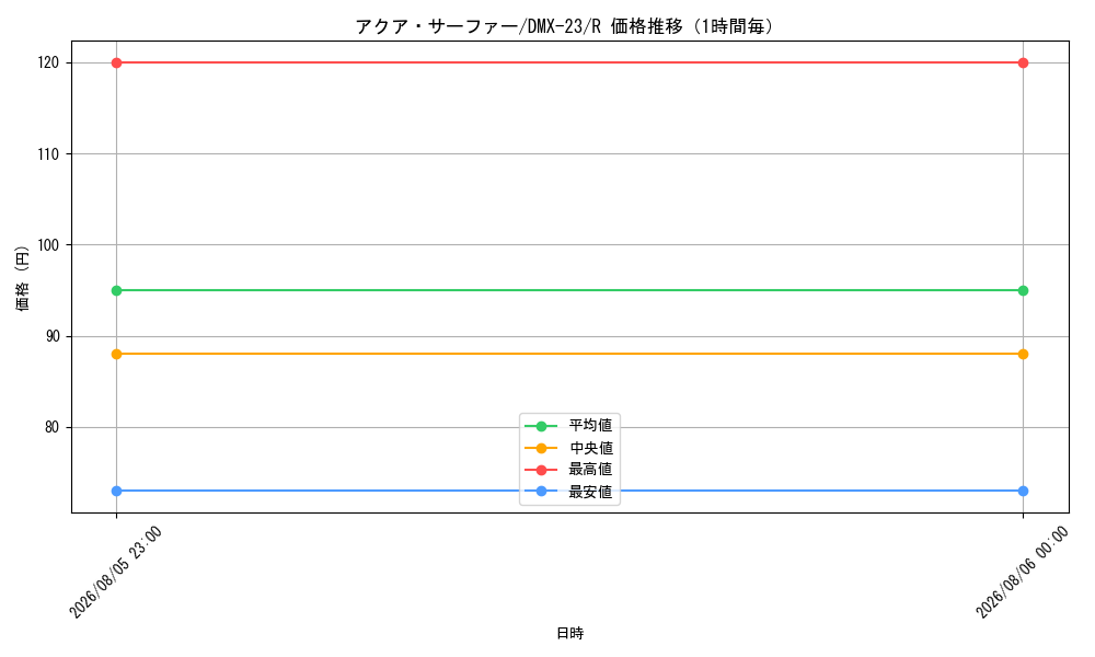 graph_card67026_series65459_rarity101829_hour