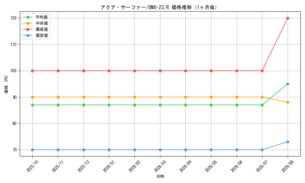 graph_card67026_series65459_rarity101829_month