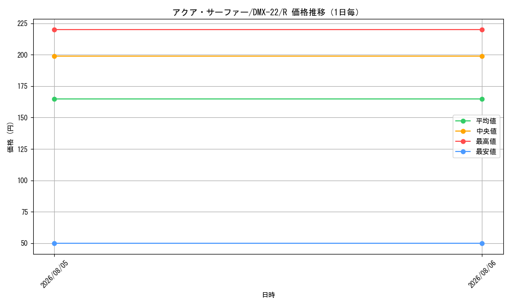 graph_card67026_series65462_rarity101829_day