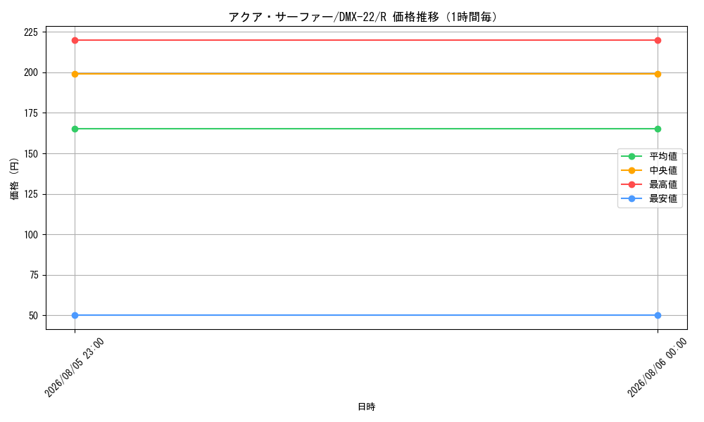 graph_card67026_series65462_rarity101829_hour
