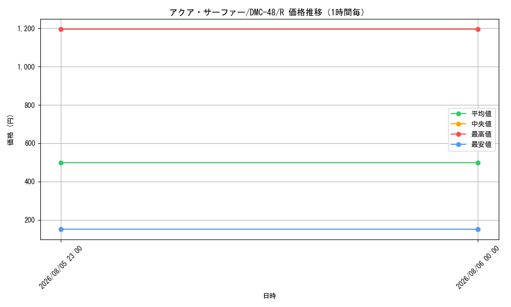 graph_card67026_series65665_rarity101829_hour