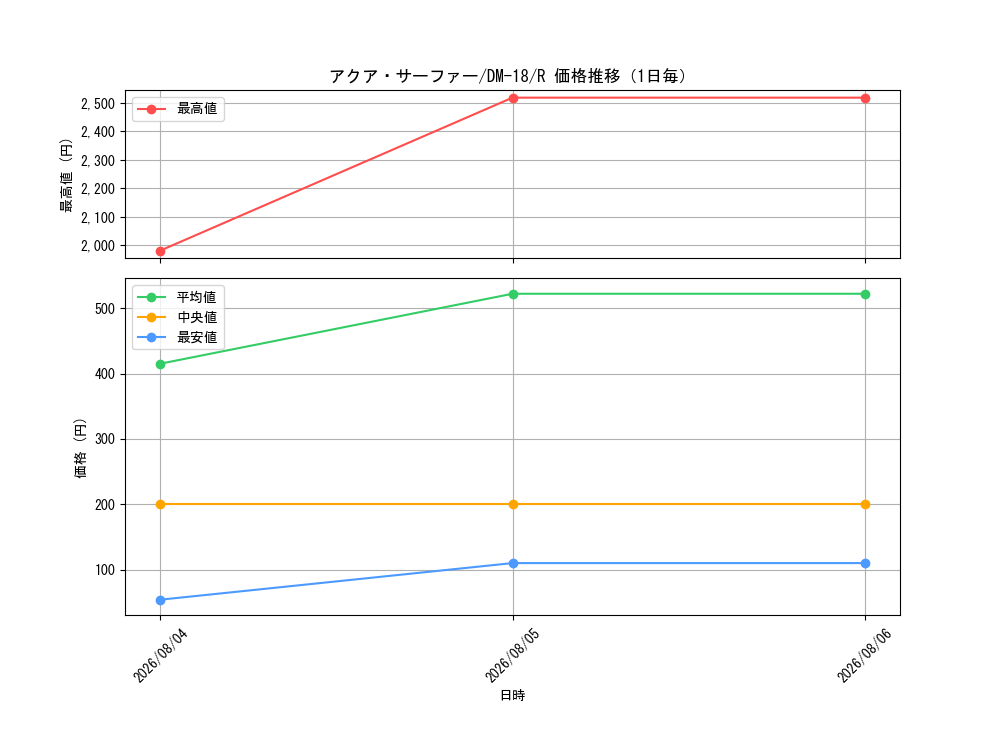 graph_card67026_series65683_rarity101829_day