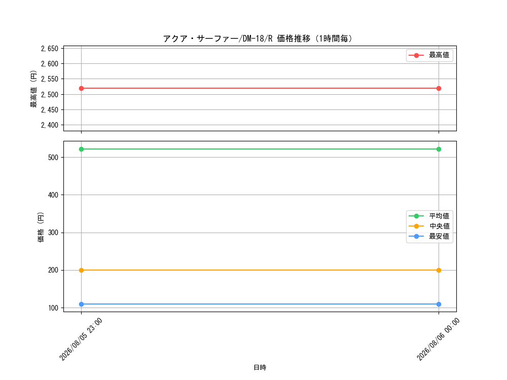 graph_card67026_series65683_rarity101829_hour