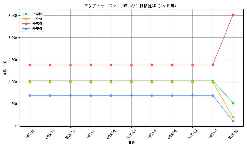 graph_card67026_series65683_rarity101829_month