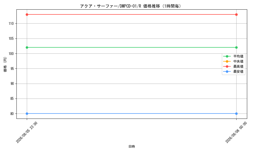 graph_card67026_series65748_rarity101829_hour