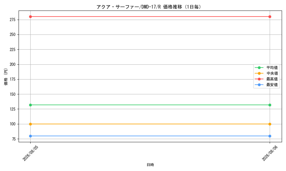 graph_card67026_series65798_rarity101829_day