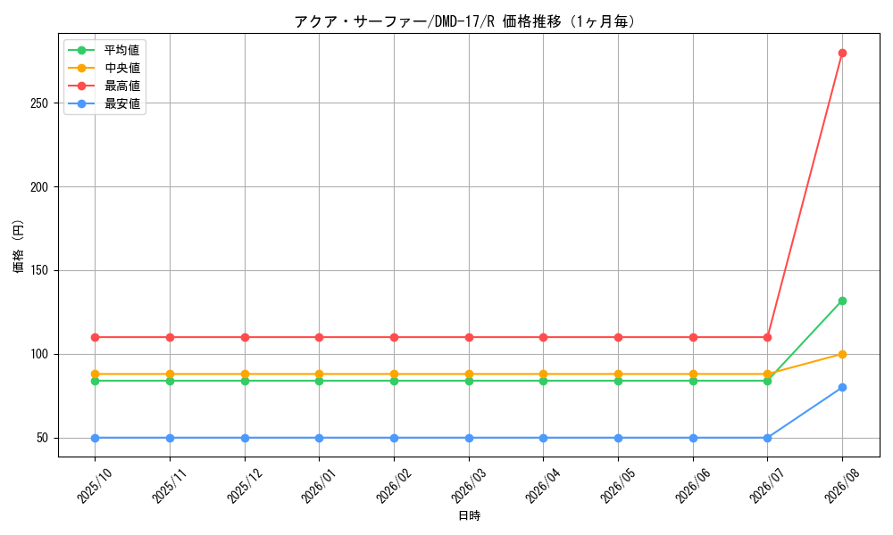 graph_card67026_series65798_rarity101829_month