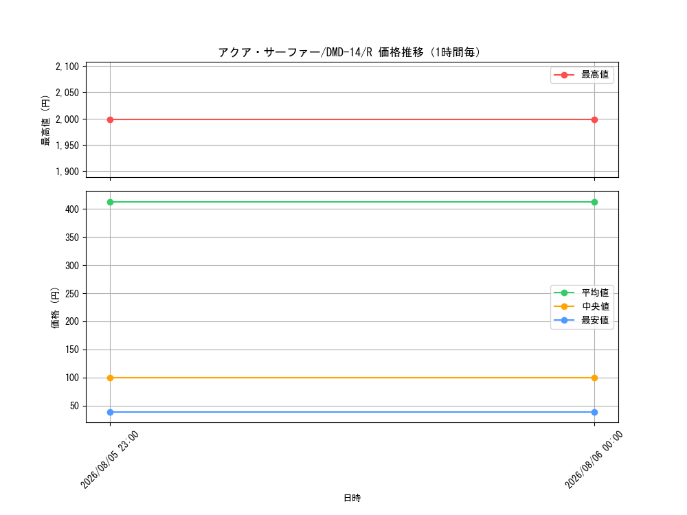 graph_card67026_series65801_rarity101829_hour
