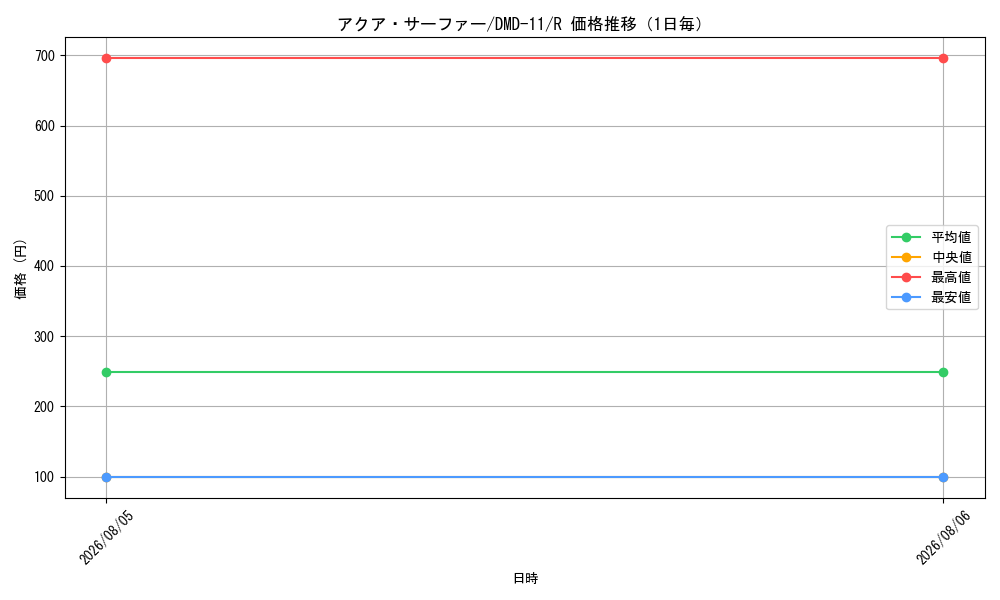 graph_card67026_series65804_rarity101829_day
