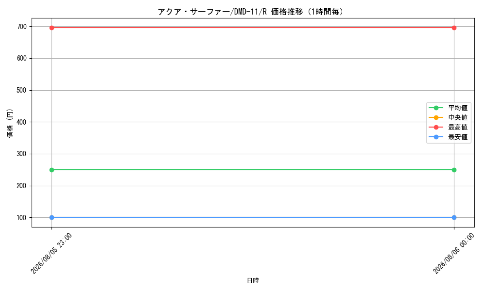 graph_card67026_series65804_rarity101829_hour