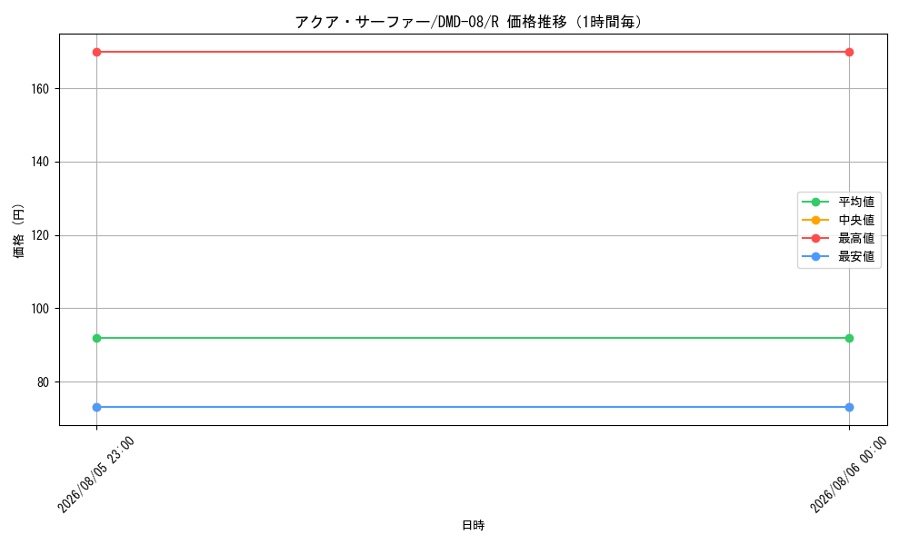 graph_card67026_series65807_rarity101829_hour