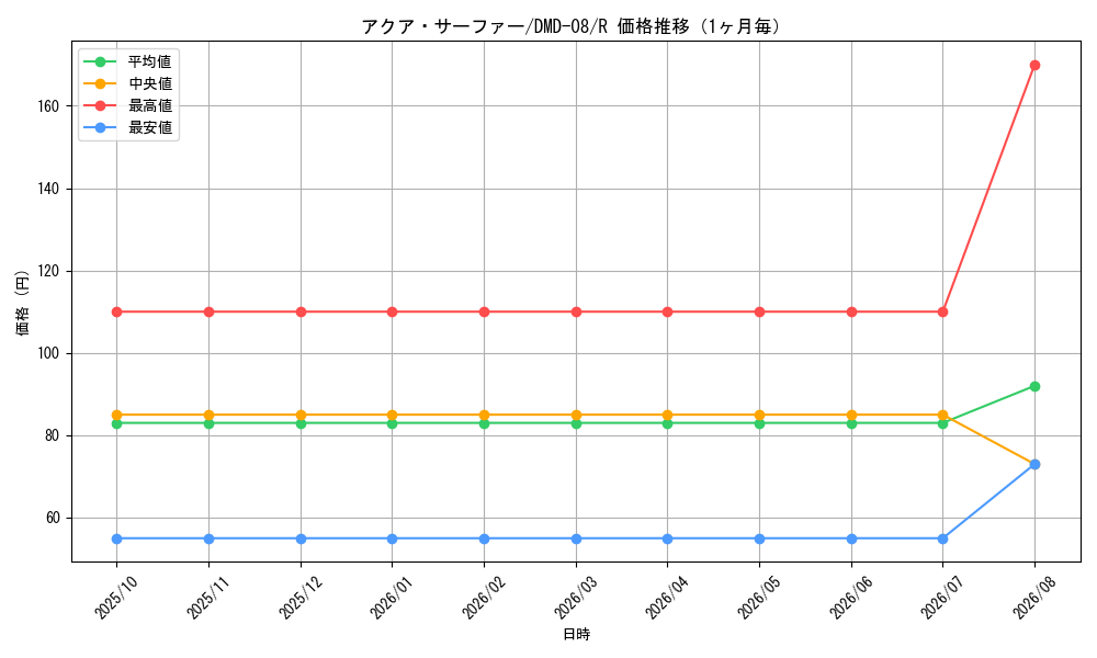 graph_card67026_series65807_rarity101829_month