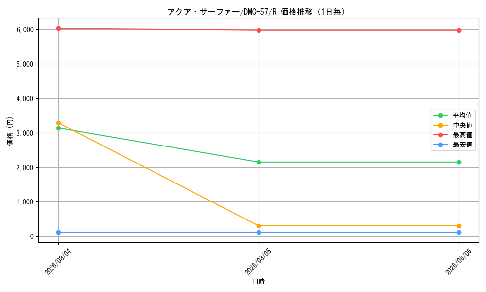 graph_card67026_series65821_rarity101829_day