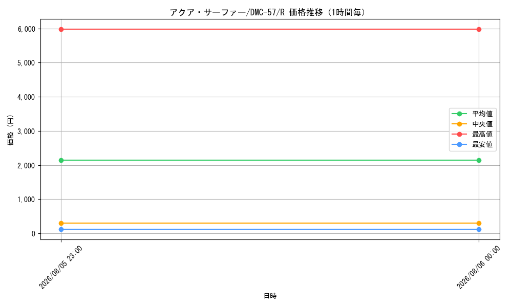 graph_card67026_series65821_rarity101829_hour