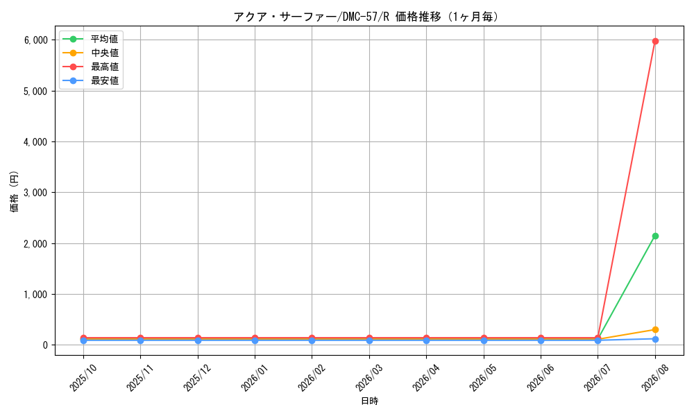 graph_card67026_series65821_rarity101829_month