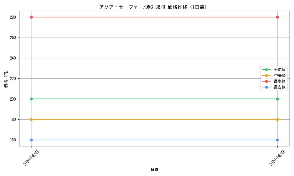 graph_card67026_series65832_rarity101829_day