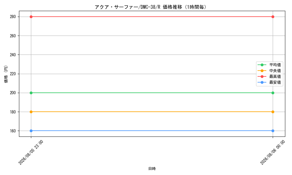 graph_card67026_series65832_rarity101829_hour