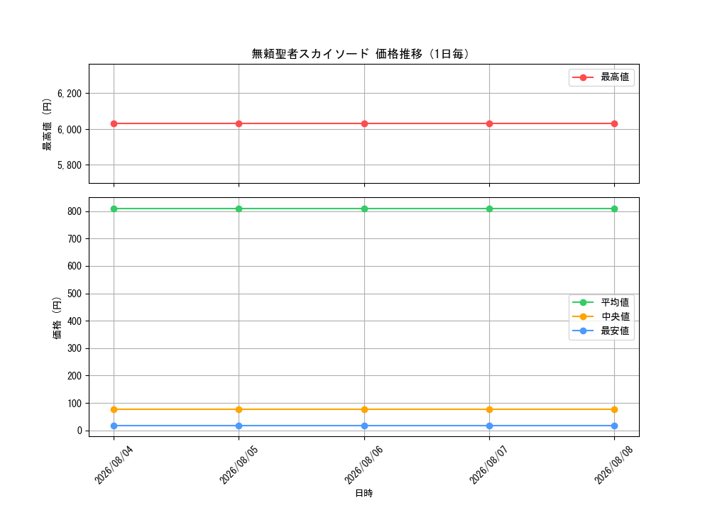graph_card67030_day