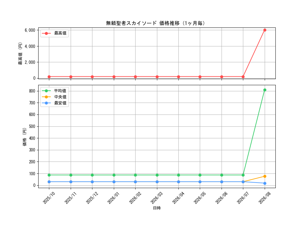 graph_card67030_month