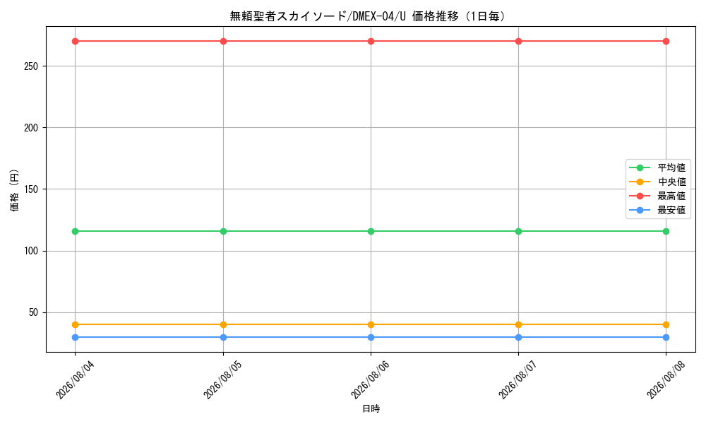 graph_card67030_series65441_rarity101855_day