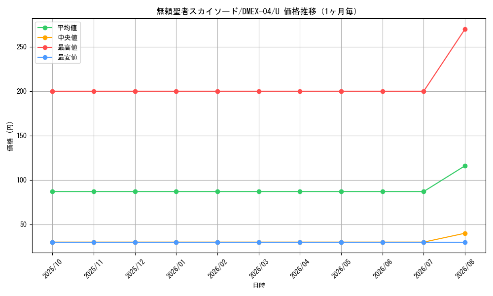 graph_card67030_series65441_rarity101855_month