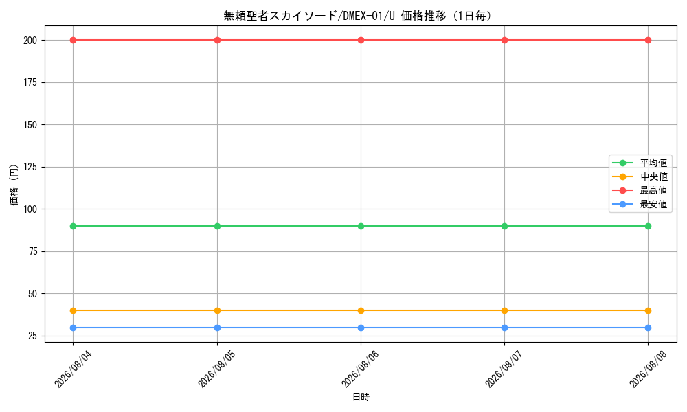 graph_card67030_series65450_rarity101855_day