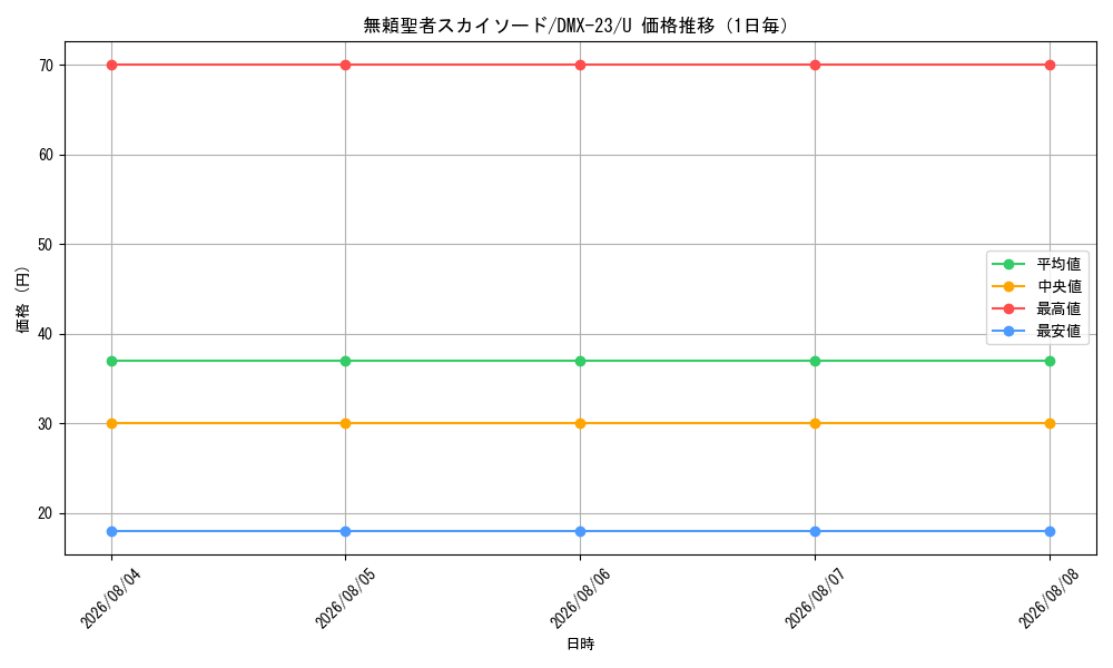 graph_card67030_series65459_rarity101855_day